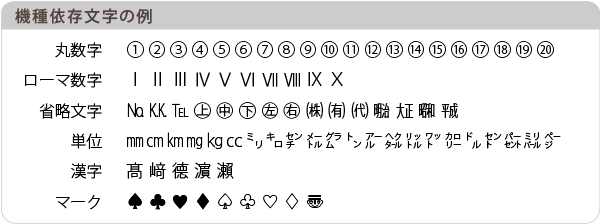 機種依存文字の例